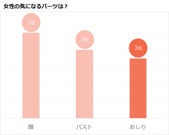 まさに後ろ姿の顔 ヒップに自信 ありますか カラダ キレイの知恵袋 ワコール直営の公式下着通販サイト Wacoal Web Store