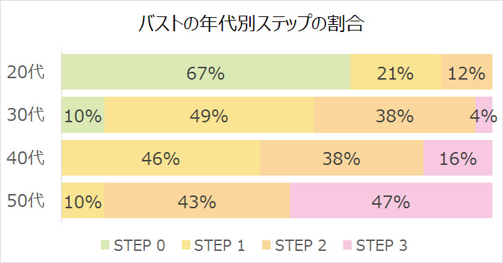 胸ってやっぱり垂れちゃうの ブラではじめるエイジングケア カラダ キレイの知恵袋 ワコール直営の公式下着通販サイト Wacoal Web Store