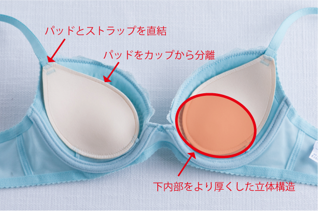 「パッドを入れる」のではなく「パッドでバストを持ち上げる」というこの新発想