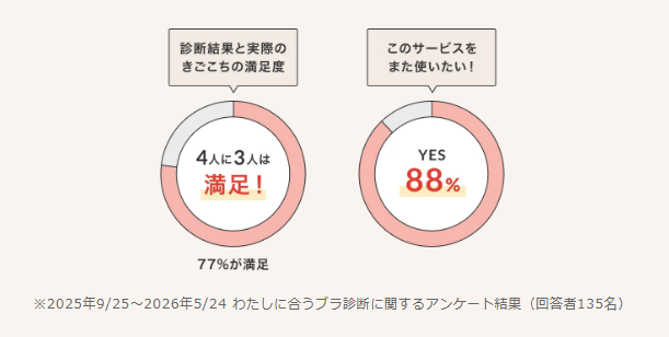 アンケート結果