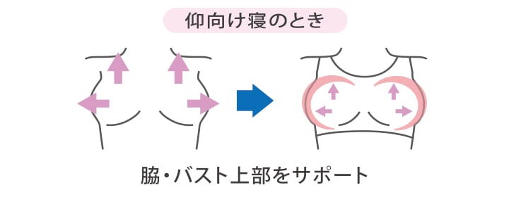 ナイトブラでバストが大きくなる は迷信 ナイトブラにまつわるウソとホント 下着の知識 キレイの知恵袋 ワコール直営の公式下着通販サイト Wacoal Web Store