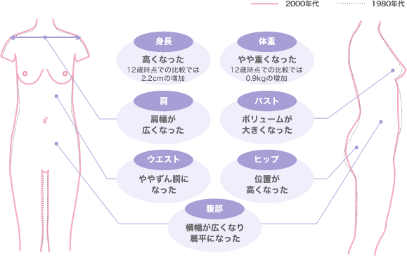 が 小学生 なる 時期 大きく 胸 小３娘のおっぱいが・・・