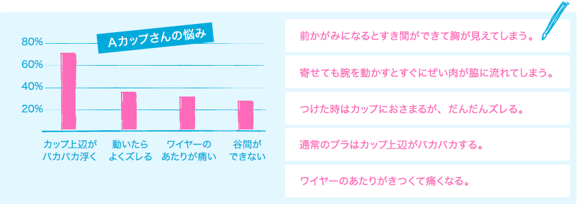 がんばる日に起こりがちなaカップさんの胸元ハプニング4つ 下着の知識 キレイの知恵袋 ワコール直営の公式下着通販サイト Wacoal Web Store