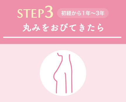 【STEP３】初経から1年～3年