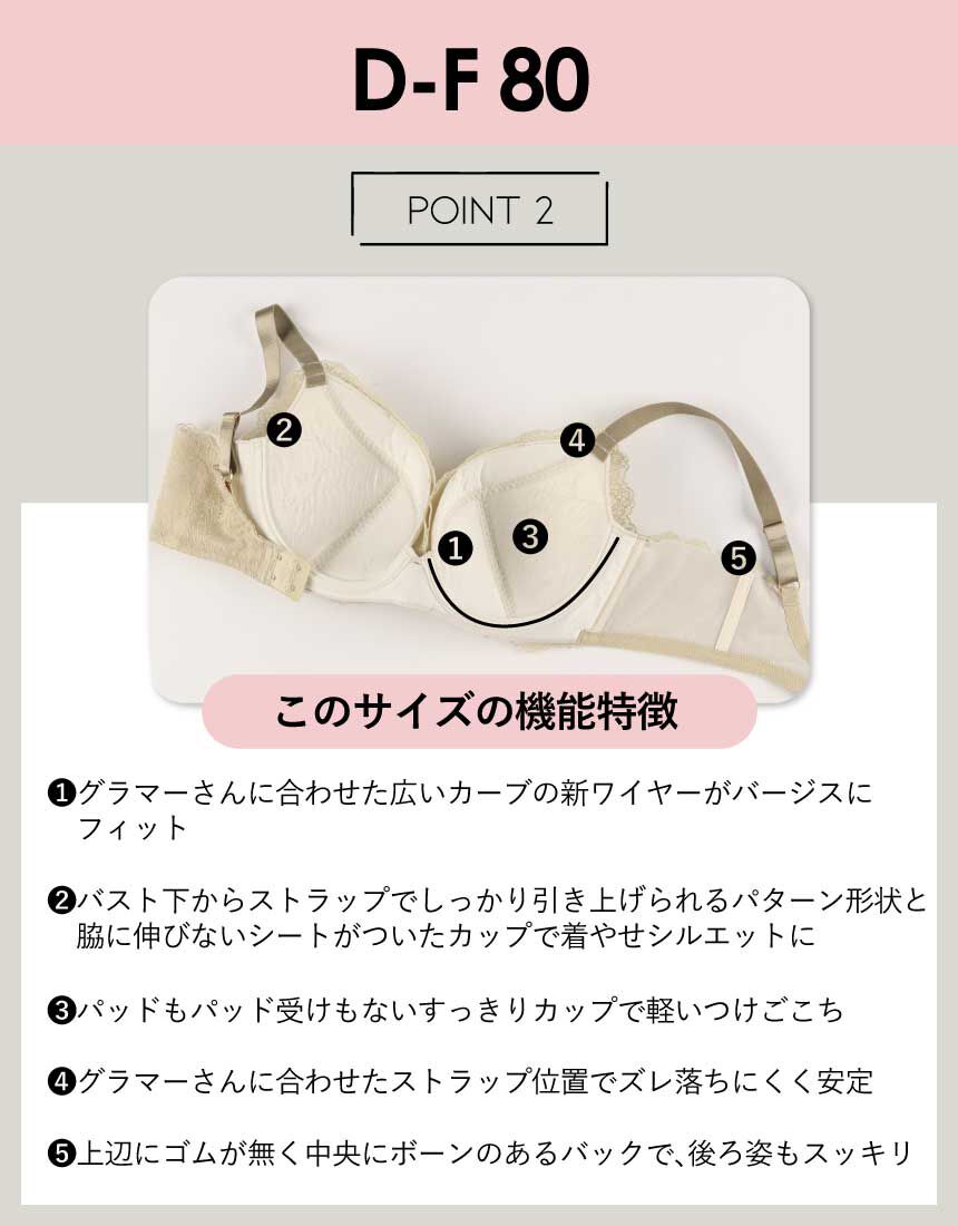 アンフィ 4つのサイズ別設計から生まれたあなたのためのブラ