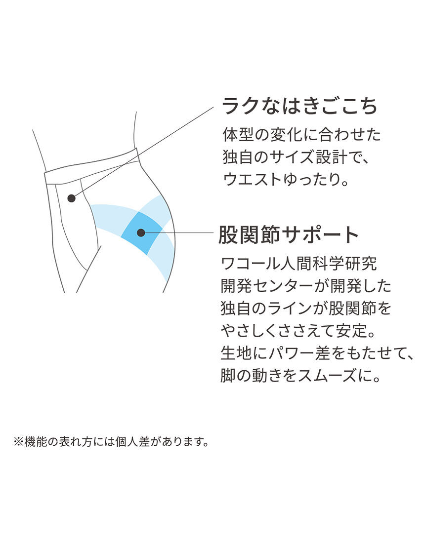 ワコール 【脚の動きをスムーズに】股関節サポート ガードル