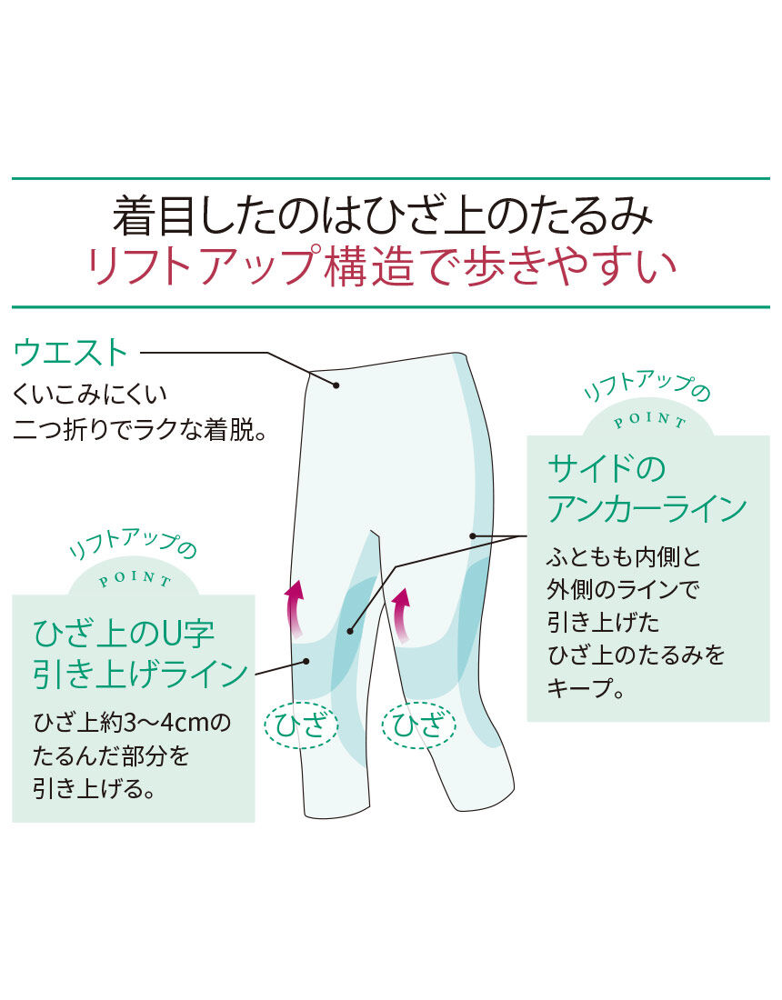 ワコール／らくラクパートナー あったかタイプ・健脚ウォーカー