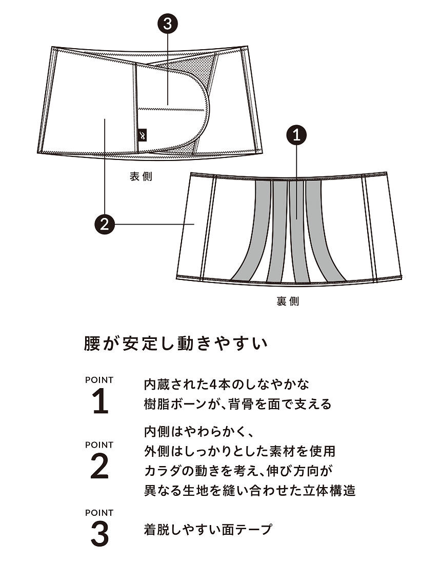 CW－X 腰ベルト｜ サポーター BCO003｜ワコール直営の公式下着通販