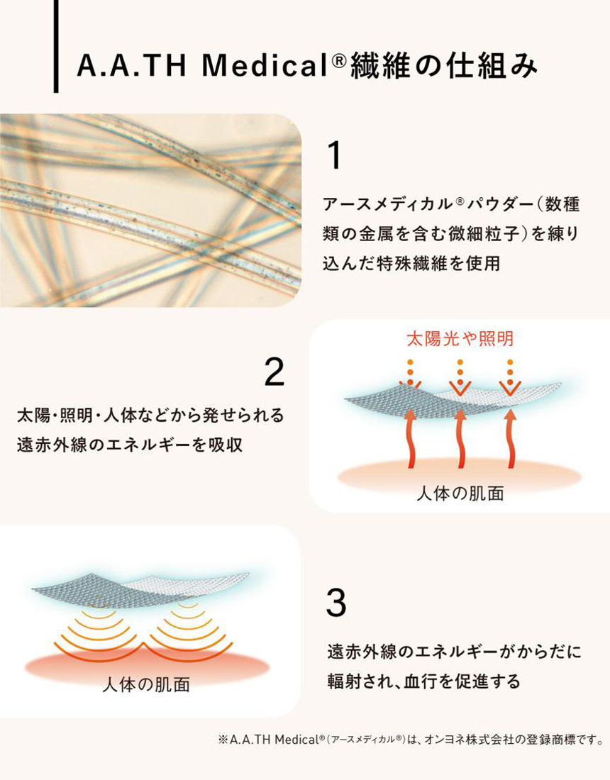 ワコール リカバリーウェア｜一般医療機器｜ワコール