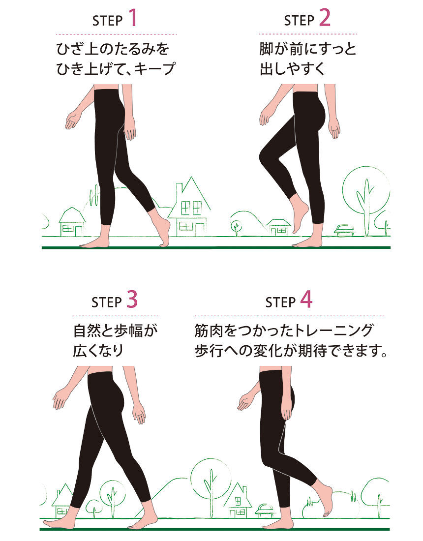 楽天市場】ワコール Wacoal らくラクパートナー リハビリにも