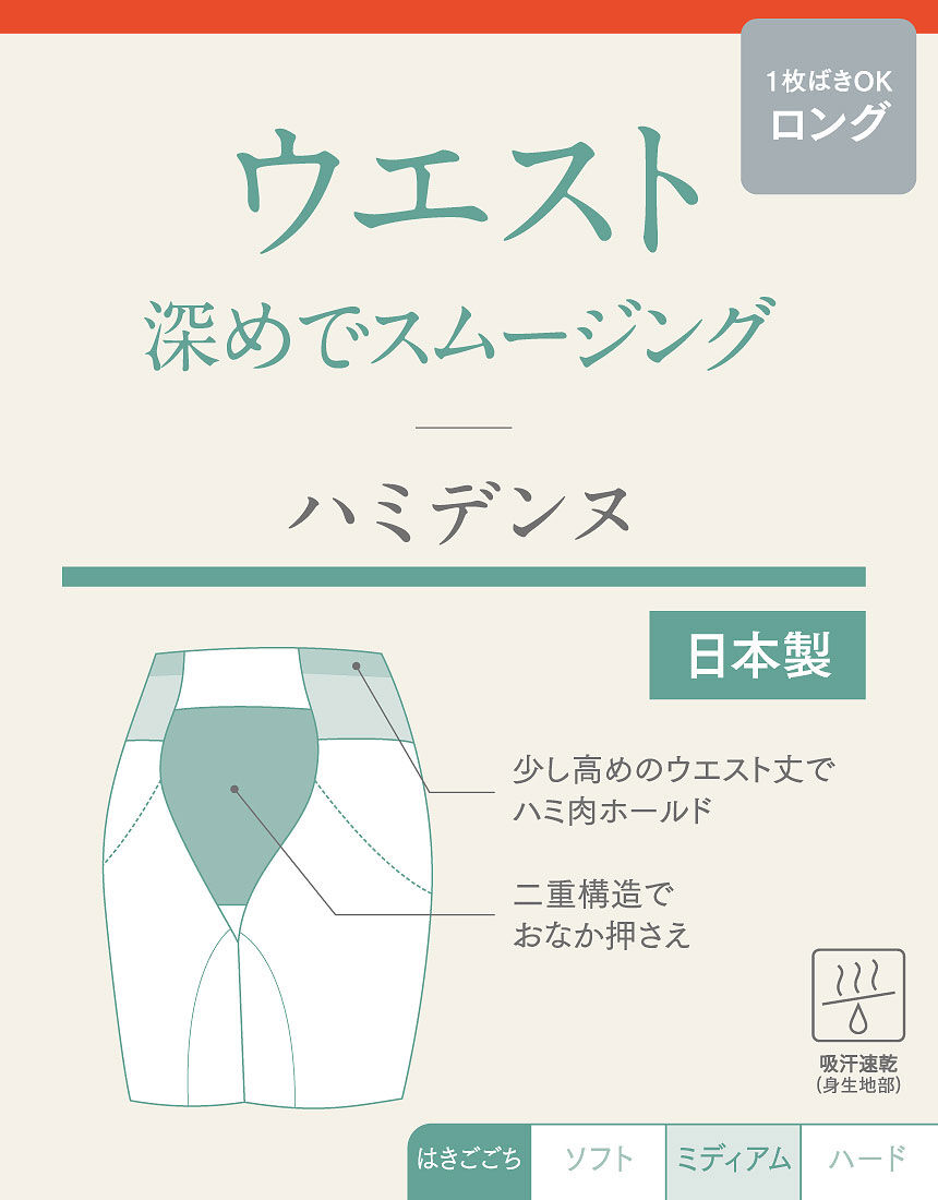 【新品】ワコール　おなかサポートガードルロング『ハミデンヌ』70M　2枚セット ウイング おなかのハミ肉【ハミデンヌ】おなかすっきりサポート