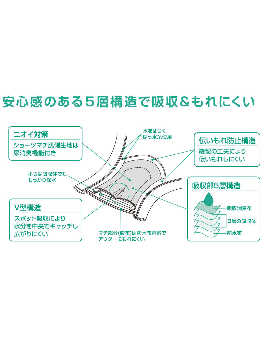 ワコール／らくラクパートナー もれにくい！軽失禁対応パッド内蔵型