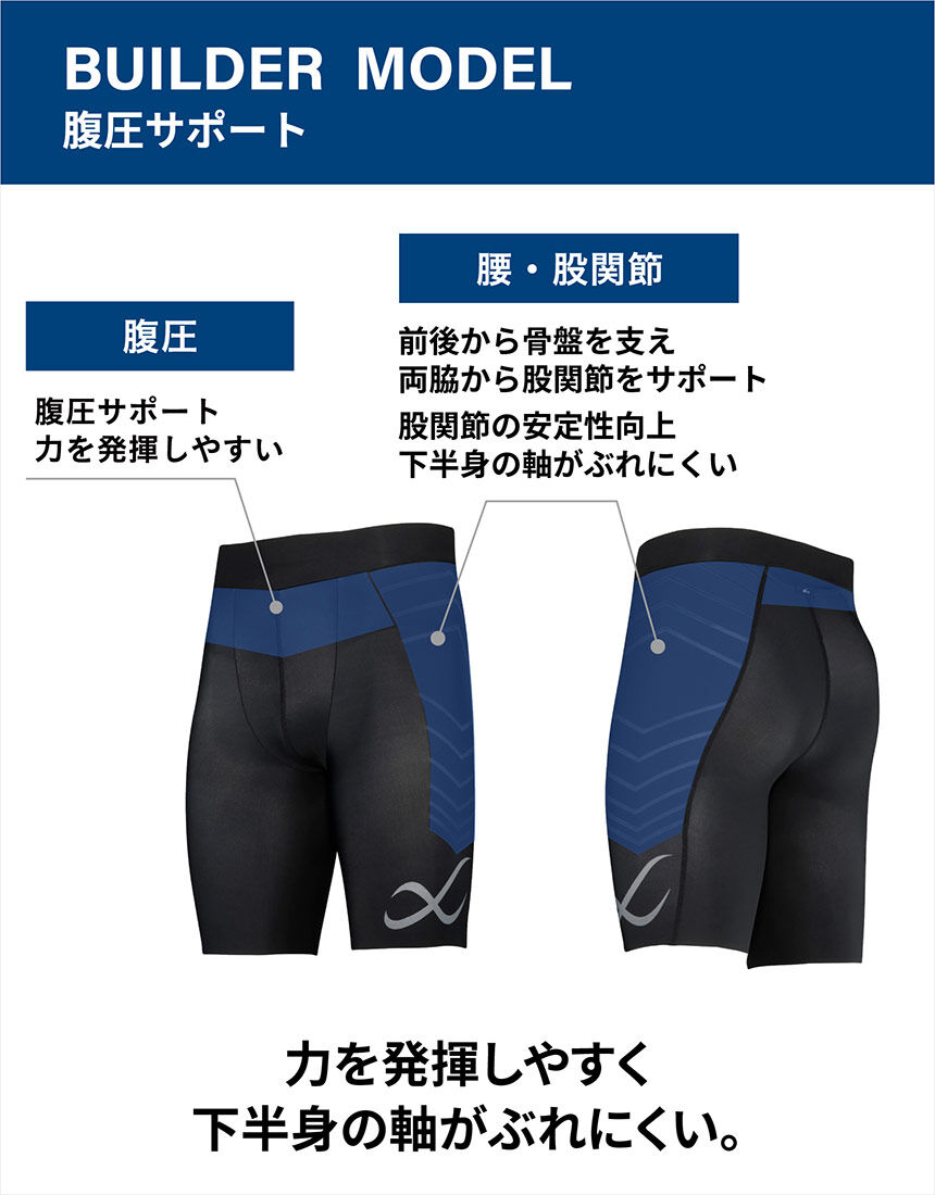 CW－X 腹圧サポート｜日々のトレーニングで力を発揮したい方に