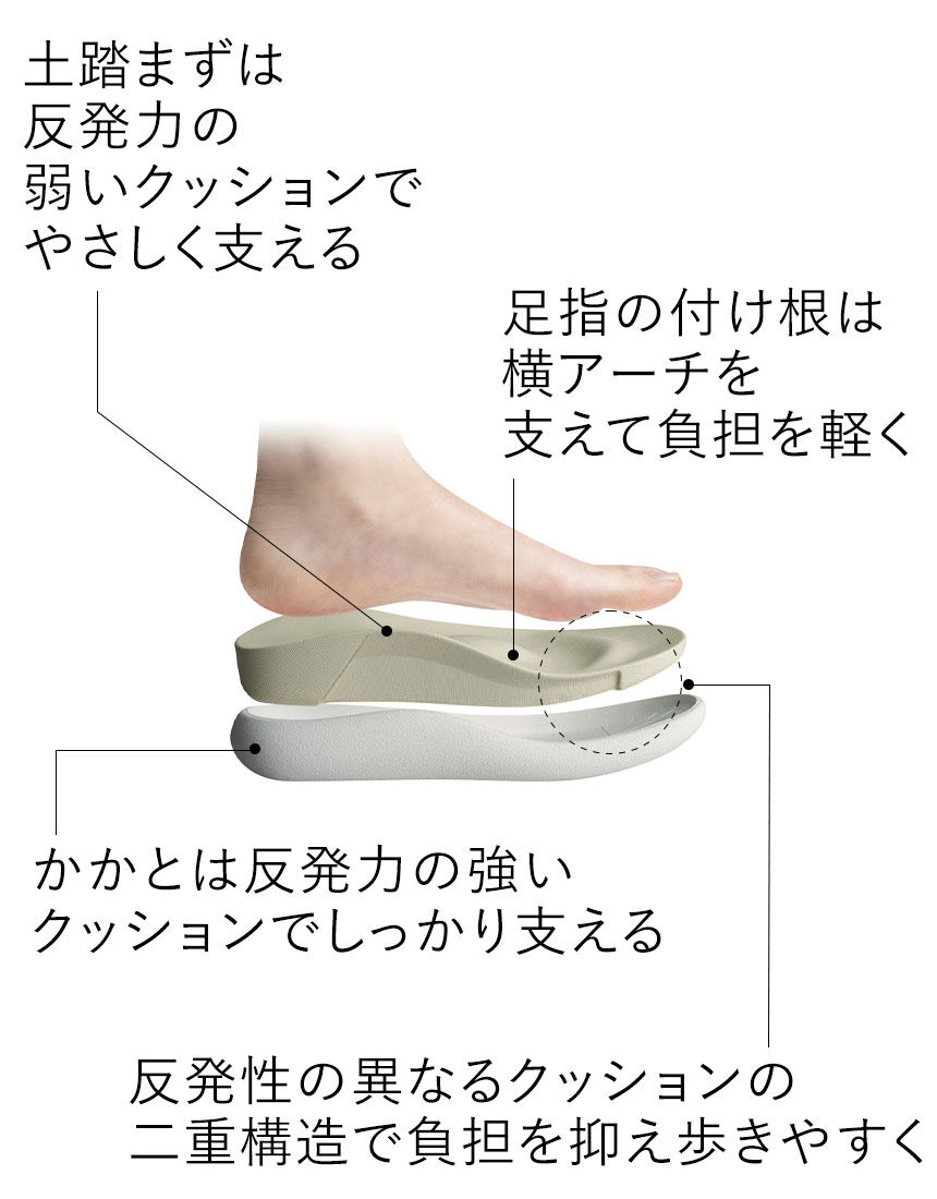 アーチフィッター　厚底クッション６１１, , hi-res