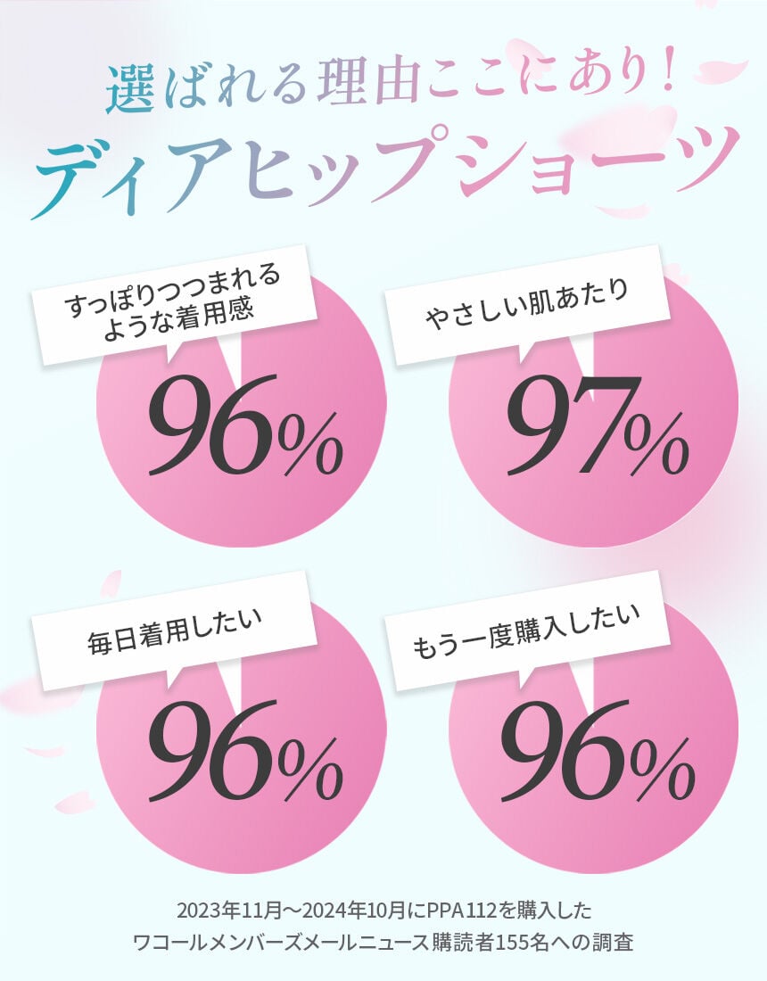 ワコール 3年連続1位！見た目スッキリきれいに整うディアヒップ