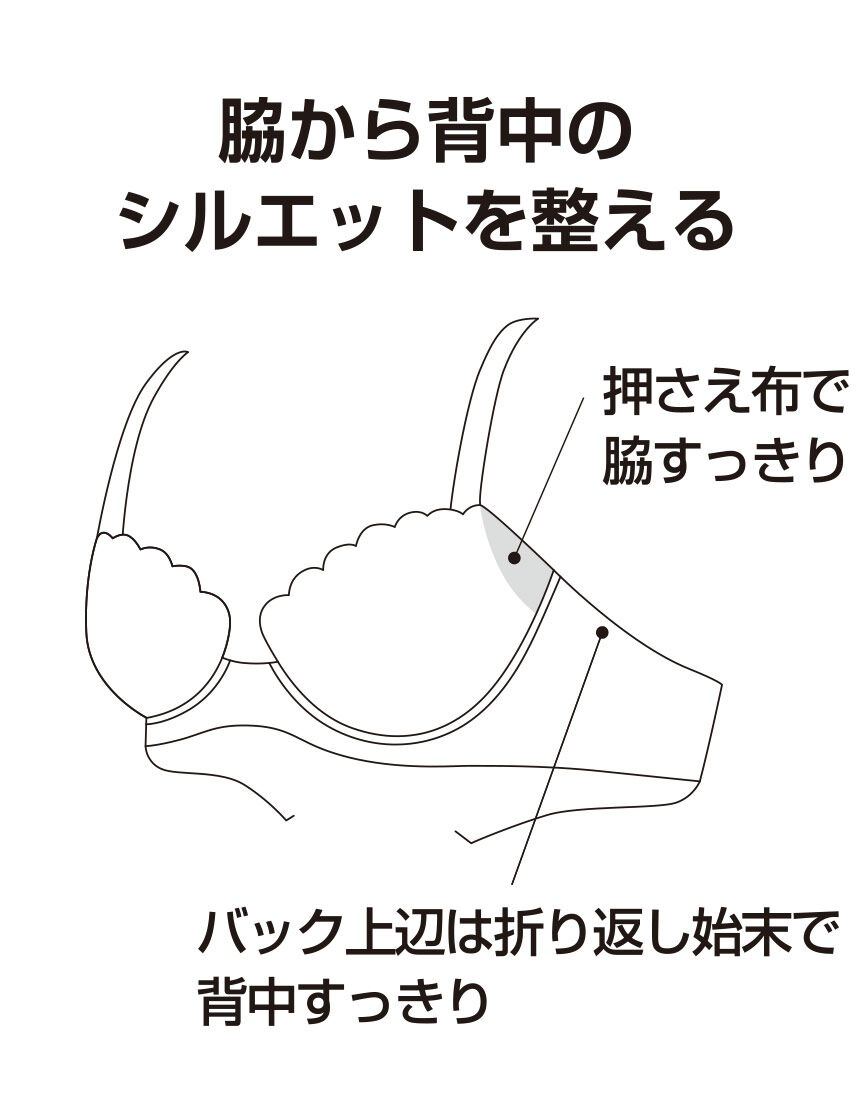 ワコール 背中すっきりブラ〜脇高タイプ〜 3／4カップブラ