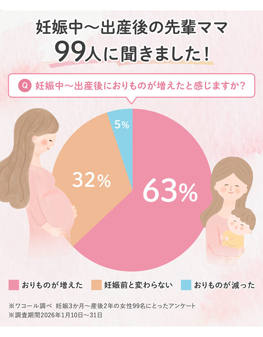 ご購入決定品　ワコールマタニティ 　4点 ワコール_マタニティ 幅広マチで妊娠中のおりものをキャッチ