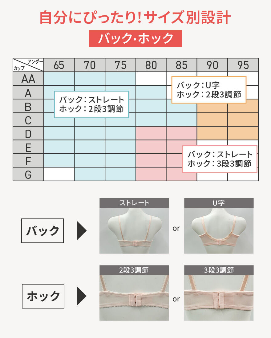 ウイング 96％がもう一度購入したい！AA〜G／ラクなのに