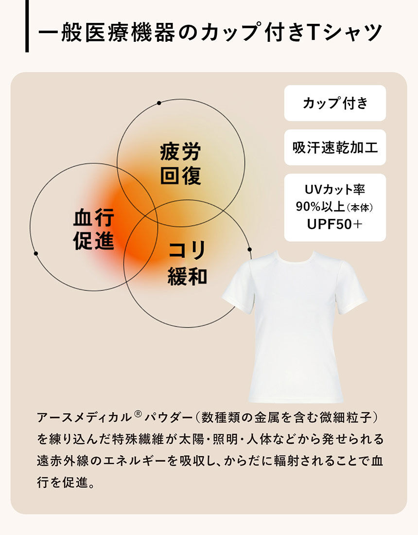 ワコール リカバリーウェア｜一般医療機器｜ワコール