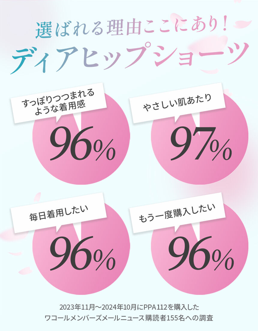 ワコール 3年連続1位！見た目スッキリきれいに整うディア