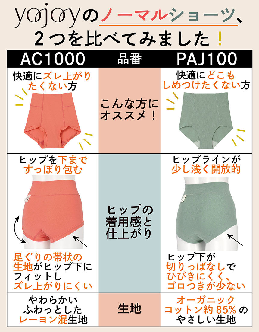 YOJOY 【ノーマルショーツ】おなかまですっぽり しめつけず
