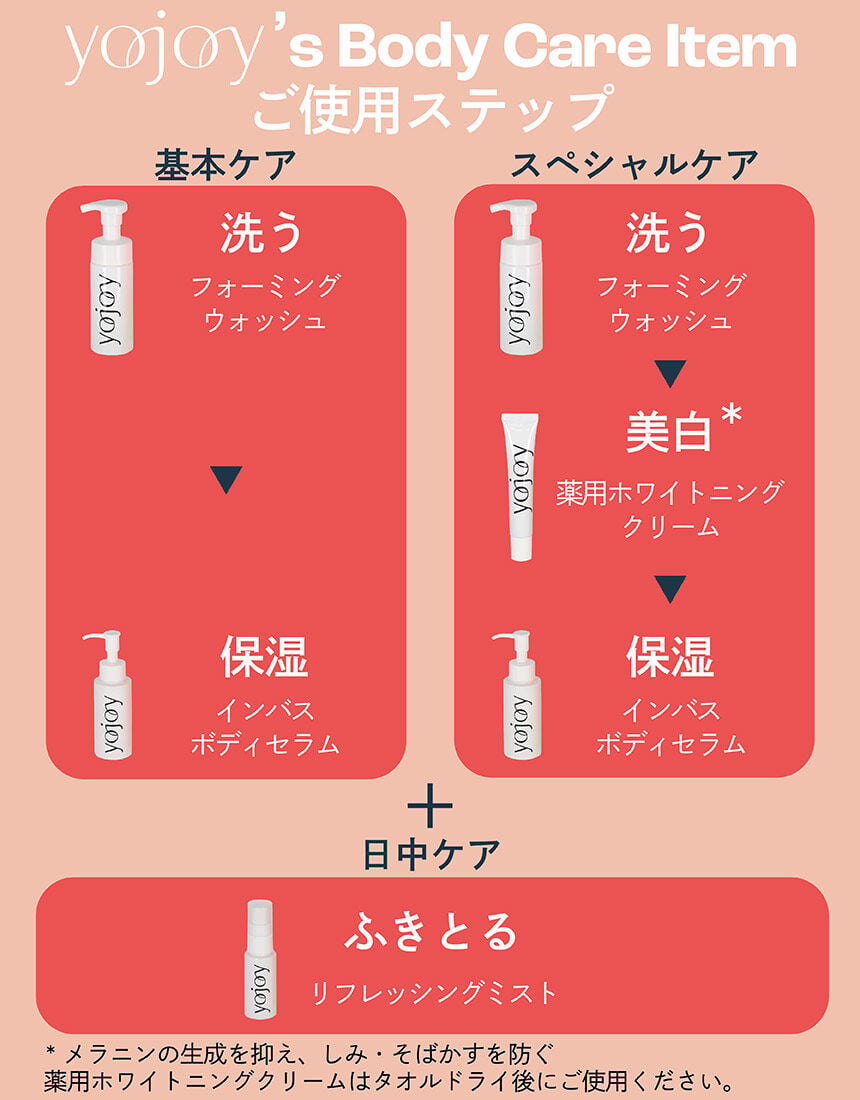 YOJOY デリケートゾーンケアお試しセット 〜ウォッシュ＆ミニ
