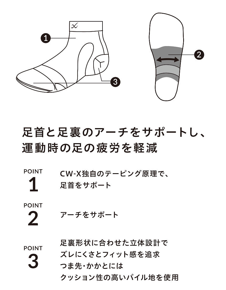 CW－X イチロー愛用アイテム｜プレーン｜ユニセックス｜ ソックス
