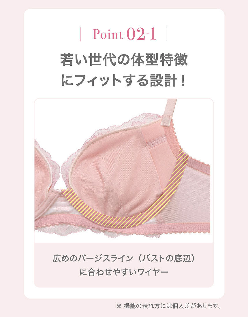 ワコール 【新色】リボンブラ For girls 若い世代の体型特徴を