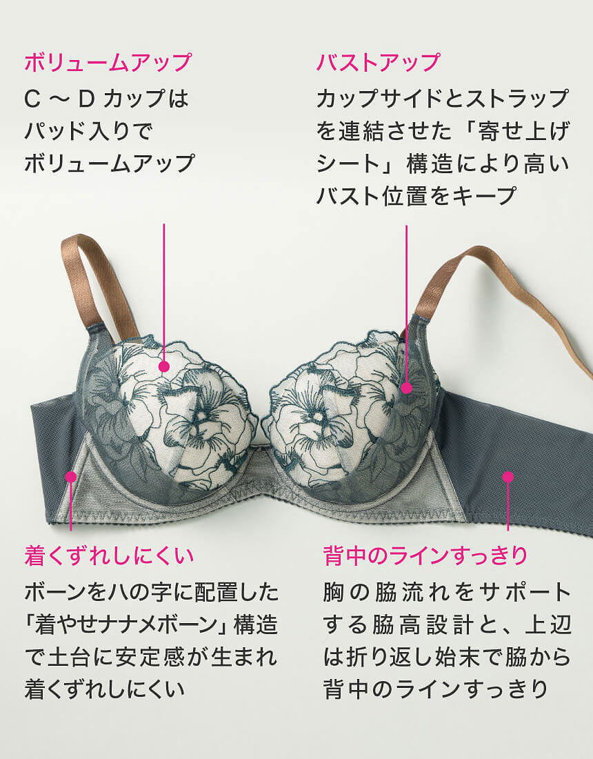 ワコール_ウェブストア限定 脇肉ギュッと寄せ盛りブラ ３／４カップブラ BMM448｜ワコール直営の公式下着通販サイト ワコールウェブストア