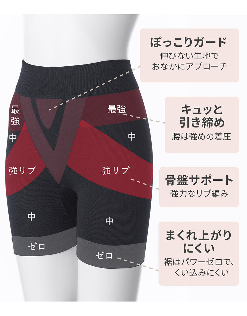 PEACH JOHN 【骨盤サポート・ヒップおなかシェイプ】ラクな着用感で