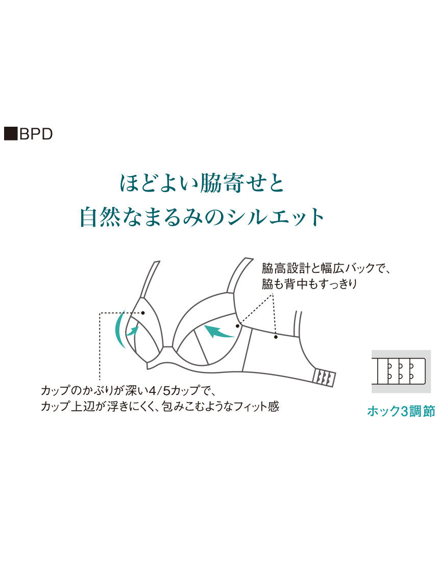サイズオーダー フルオーダー連絡用ページ ワコールサイズオーダー／My Size Collection 【AAA〜Jカップ展開