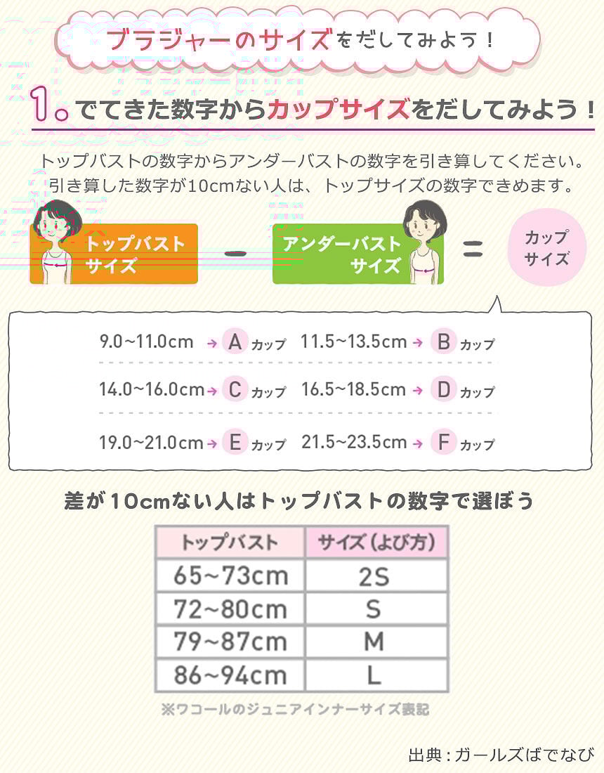 ワコール_ジュニア はじめてのワイヤーブラに｜浅いカーブのL字