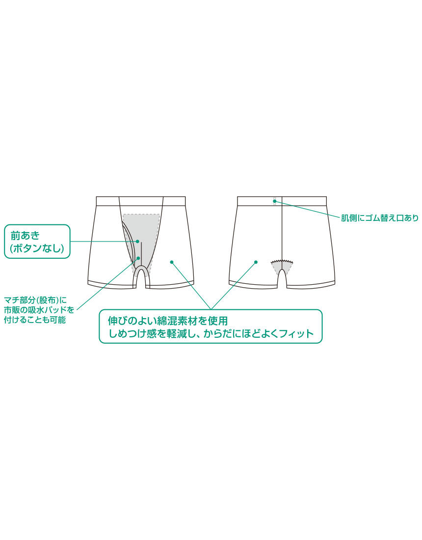 ワコール／らくラクパートナー 男性用パッド内蔵型（前あき） メンズ