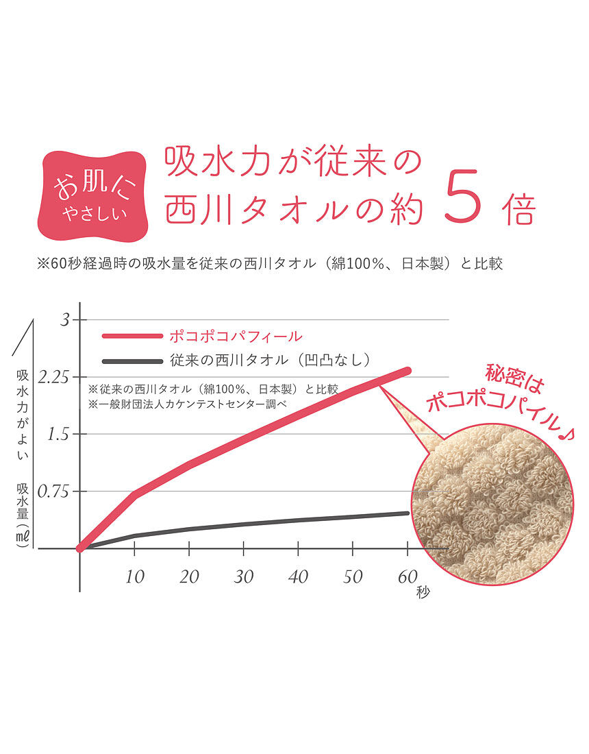 ワコールウェブストアセレクション 朝の準備におすすめ 肌に