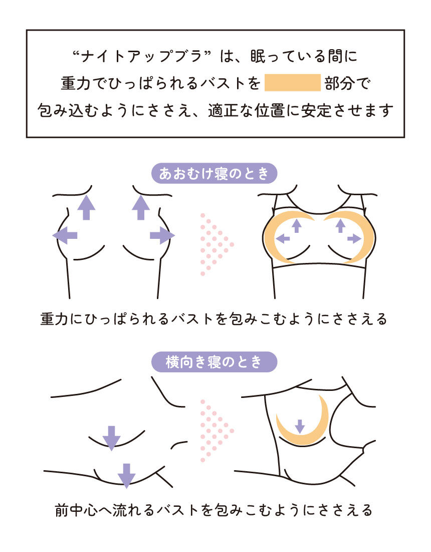 ノンワイヤーブラ, , hi-res
