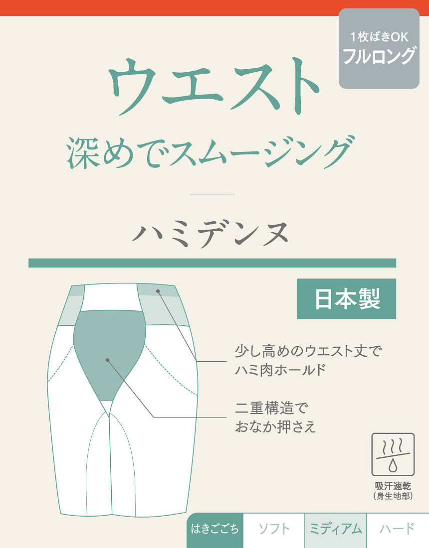 ワコールハミデンヌガードル(ロング丈) 76 - L ③枚セット 楽天市場】20%OFF ウイング ハミデンヌ ガードル ロング丈