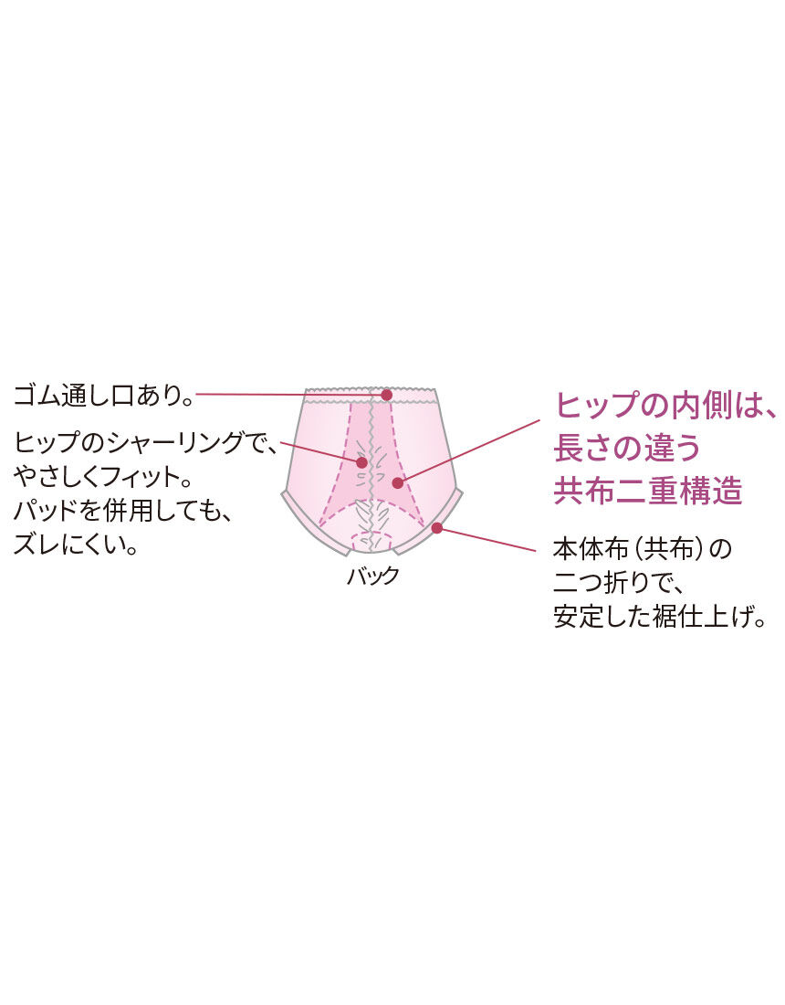 楽天市場】ワコール らくラクパートナーパッド内蔵型吸収