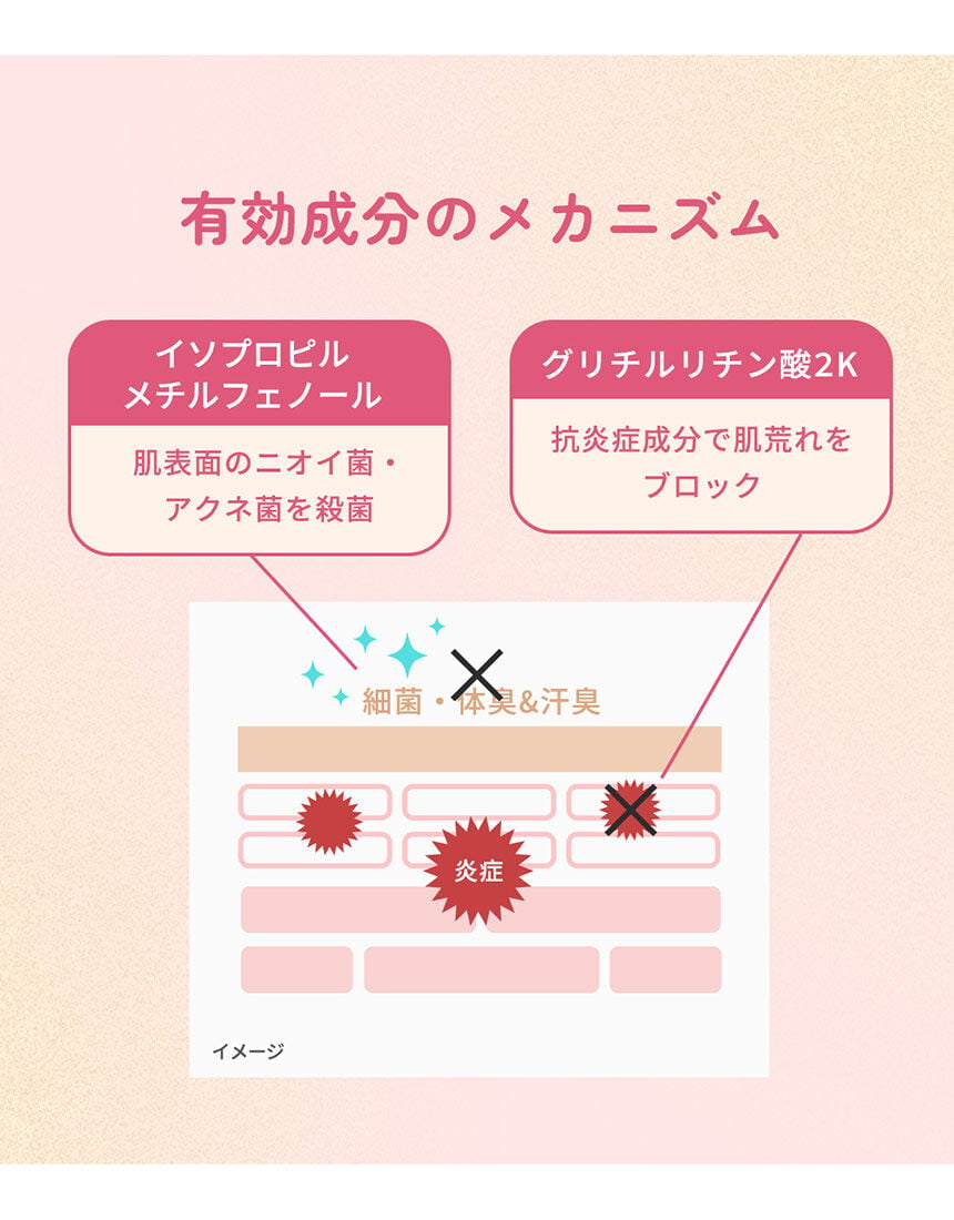 ヒップ用スクラブ, , hi-res