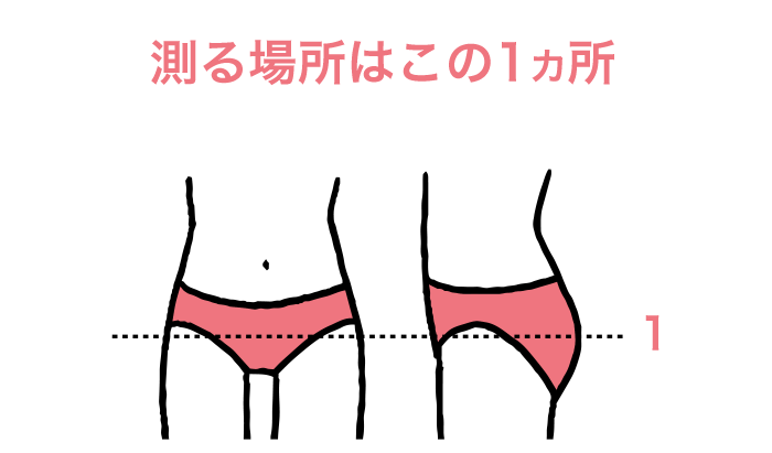 測る場所はこの1ヵ所
