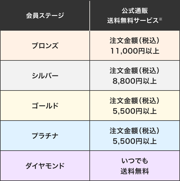 ワコールウェブストア 送料無料サービス｜ワコール直営の公式下着通販