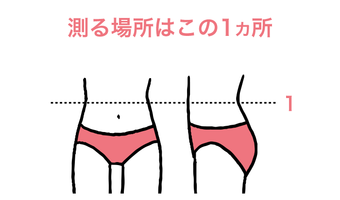 測る場所はこの1ヵ所