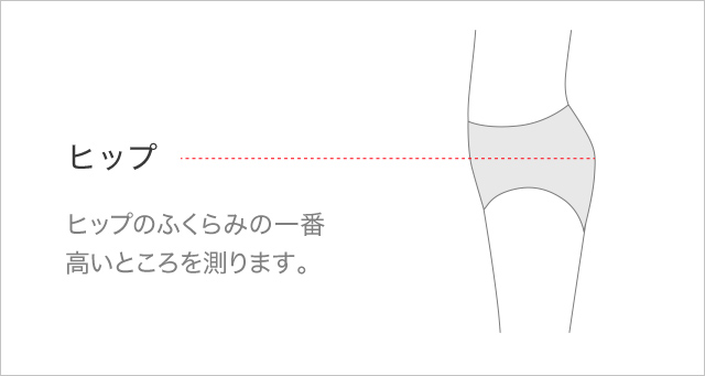測る場所はこの1ヶ所