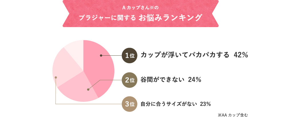 アンケート結果