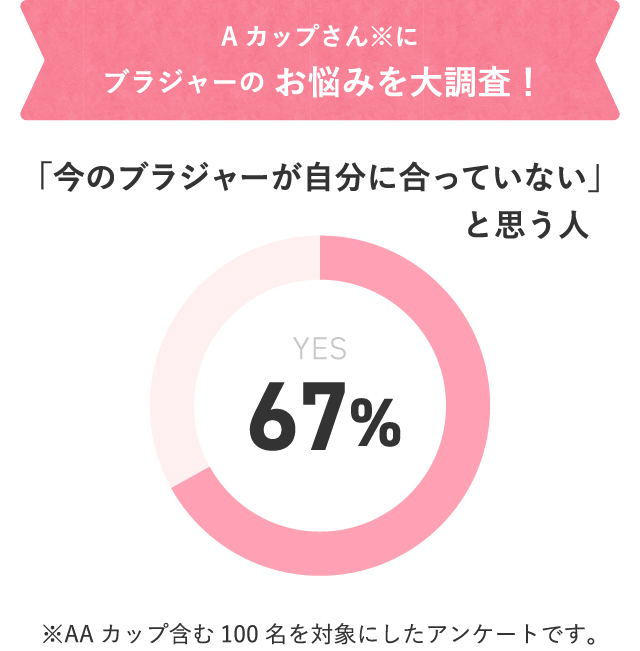 アンケート結果