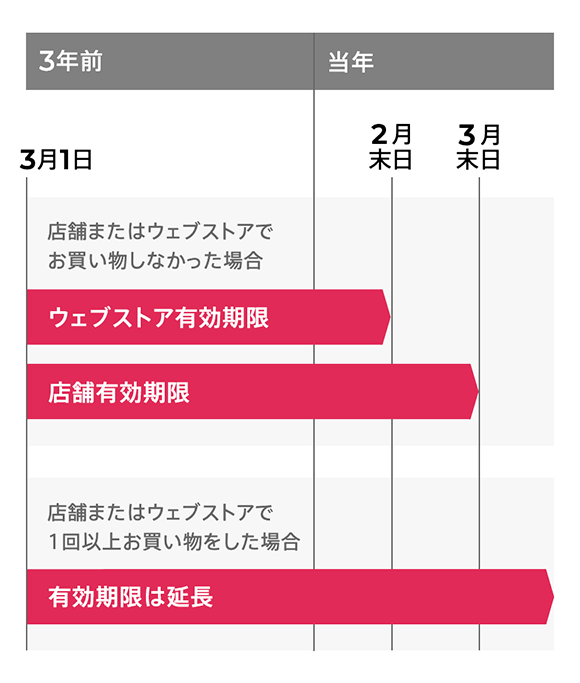 Mywacoalポイントについて ワコール直営の公式下着通販サイト Wacoal Web Store Mywacoalポイントについて ワコール直営の公式下着通販サイト Wacoal Web Store