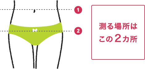 測る場所はこの2ヶ所