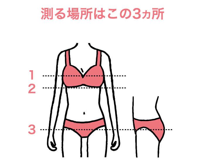 測る場所はこの3ヵ所