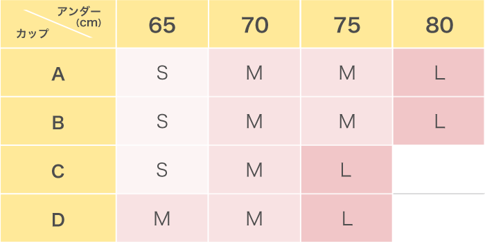 サイズ表 ワコール直営の公式下着通販サイト Wacoal Web Store
