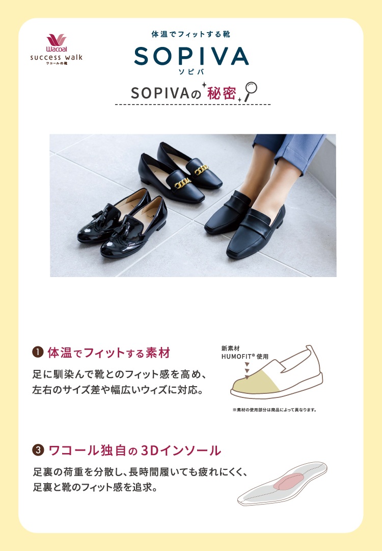 SOPIVA