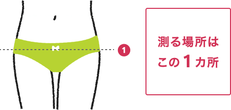 測る場所はこの2ヶ所